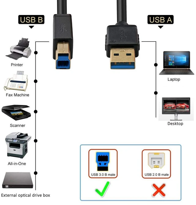 Alt view image 3 of 7 - DTECH 6 ft Printer Cable USB to USB b Cord Type A 3.0 Square End Male to Male KVM Data Wire for Laptop Computer (6 Feet, Black)