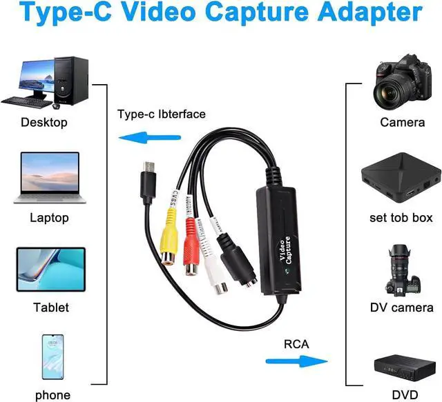 Alt view image 7 of 7 - RCA AV to USB C Converter Video Capture Card Adapter 1 Channel AV NTSC PAL Video S Video/Composite to USB Converter Video Audio RCA for Mobile Phone/PC