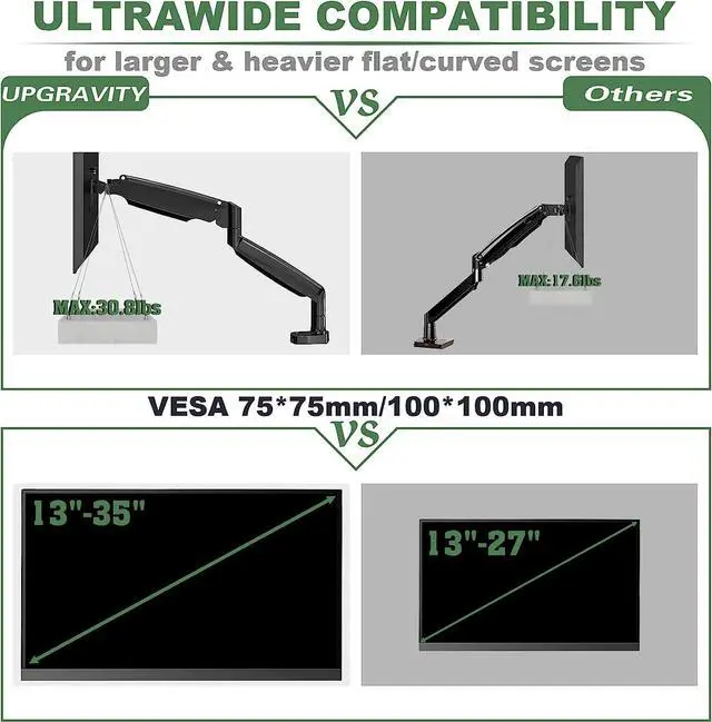 Alt view image 2 of 6 - Sinlge Monitor Mount for 13 to 34 inch Flat/Curved Computer Screen, Gas Spring Ultrawide Monitor Arm Holds up to 26.5 lbs, Clamp & Grommet Base, VESA 75x75/100x100mm, Black