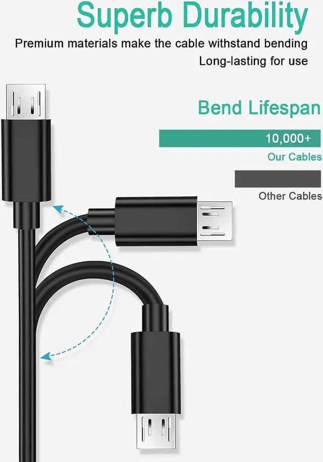 Alt view image 4 of 5 - Charger for  Tablet TB3-850M TB-X103F TB-X504F TB-X304F TB-X304L TB-X304X TB-8504F TB-8504X TB-7104F TB-7104I TB-X104F TB-X605FC TB-X605LC TB-8505XS Tablet Wall Charger Cable Cord - UL Listed