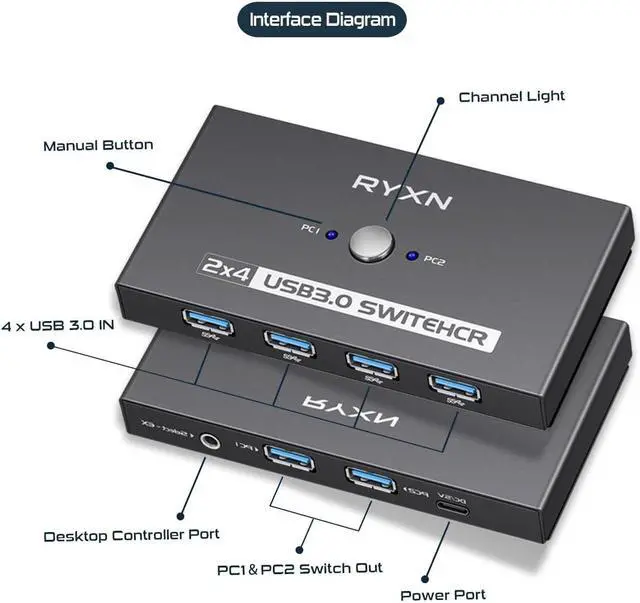 Alt view image 5 of 7 - USB 3.0 Switcher 2 Computers, USB A & USB C Switcher 2 Computers Share 4 USB Devices, with 1 Desktop Controller, 2 USB 3.0 Cables, 2 USB C Adapter