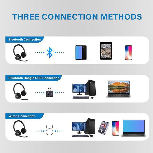 Alt view image 4 of 7 - Wireless Headset Bluetooth Headset with Noise Canceling Microphone &USB Dongle Handsfree 45 Hrs/Dual Connect/Mute Button wireless computer headset with microphone for PC|Work|Skype|Zoom|MS Teams