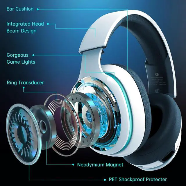 Alt view image 3 of 7 - 2.4GHz Wireless Gaming Headset for PS5 PS4 Fortnite & Call of Duty/FPS Gamers PC Nintendo Switch Bluetooth 5.3 Gaming Headphones with Noise Canceling Mic Stereo Sound 40+Hr Battery -White