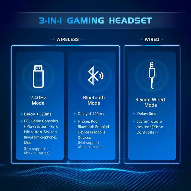 Alt view image 5 of 7 - 2.4GHz Wireless Gaming Headset for PS5 PS4 Fortnite & Call of Duty/FPS Gamers PC Nintendo Switch Bluetooth 5.3 Gaming Headphones with Noise Canceling Mic Stereo Sound 40+Hr Battery -White