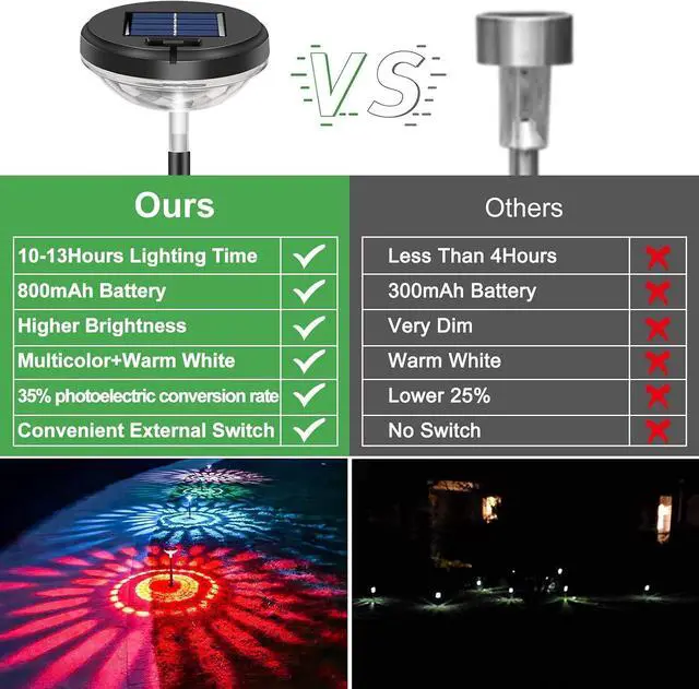 Alt view image 4 of 6 - Nupostai 8 Pack Solar Pathway Lights, Multicolor & Warm White LED, IP67 Waterproof, Outdoor Garden Yard Lawn Landscape Decorative