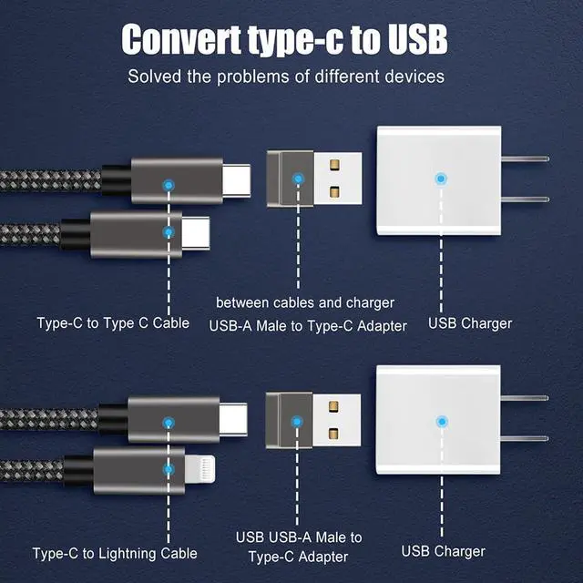 Alt view image 6 of 6 - - Pack of 2 USB C to USB Adapter - Travel Essentials USB C Female to USB Male Adapter Cable Converter - 2.0 Amps High Speed Data Transfer - Compatible with iPhone iPad Google Pixel Samsung