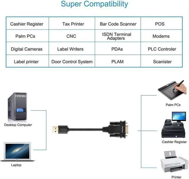 Alt view image 3 of 7 - USB to RS232 Adapter with FTDI Chipset 6.6ft USB 2.0 Male to RS232 Female DB9 Serial Converter Cable for Cashier Register Modem Scanner Digital Cameras CNC Black