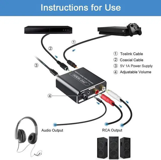 Alt view image 3 of 6 - DAC Converter 192kHz Digital to Analog Audio Converter with Optical Coaxial Cable.Toslink to Stereo L/R 3.5mm Jack Audio Volume Adjustable Adapter for PS3 PS4 HDTV Home Cinema