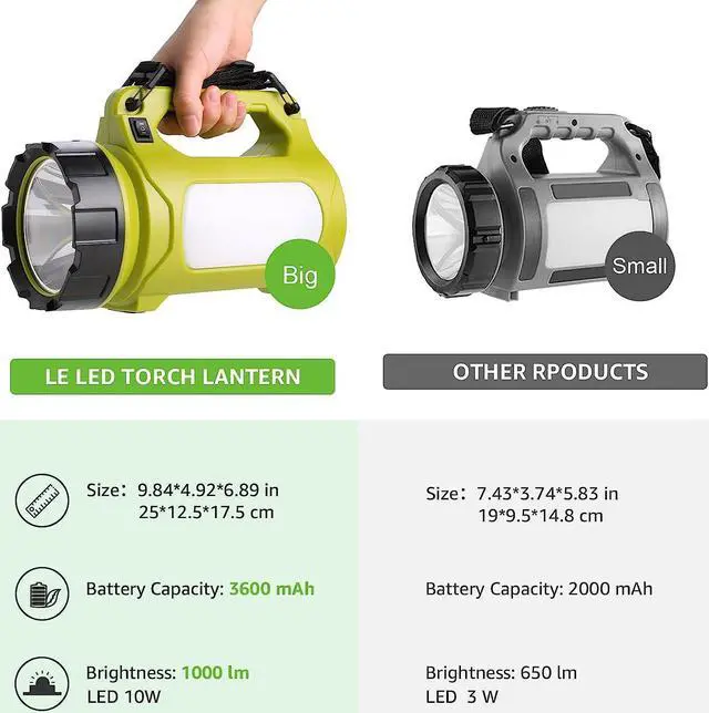 Alt view image 6 of 7 - LE Rechargeable LED Lantern Camping Essentials 1000LM 5 Light Modes Power Bank IPX4 Waterproof Lantern Flashlight for Hurricane Emergency Hiking Home and More USB Cable Included