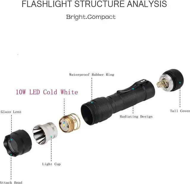 Alt view image 6 of 7 - WF-502B Single Mode 1200 Lumen Mini Portable Tactical Clip Handheld Flashlight Torch Lamp,for Outdoor Sports and Indoor Activities (Camping, Hiking, Hunting, etc.) (Black)