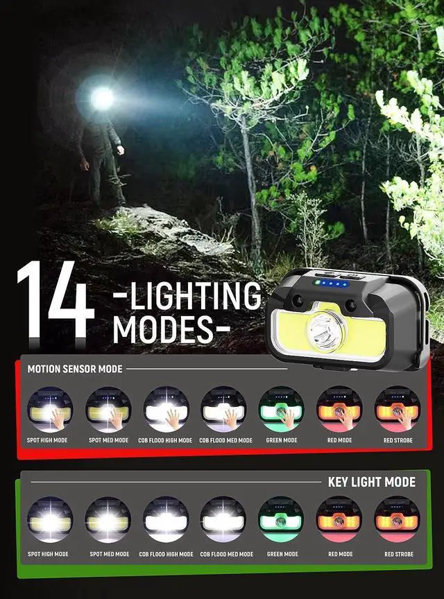 Alt view image 2 of 7 - Headlamp Rechargeable, 1300 Lumen Ultra-Light Bright Head Lamp with White Red Green, 14 Modes Adjustable Waterproof Motion Sensor Headlight for Outdoor Camping Running