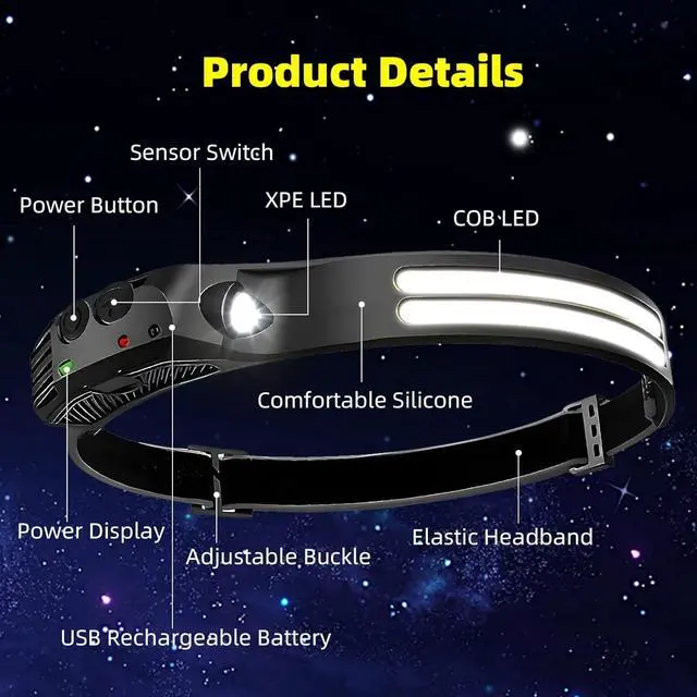 Alt view image 6 of 7 - LED Headlamp Rechargeable 3PCS - 230° COB Super Bright Head Lights for Forehead Hard hat Light for Adults USB C Headband Flashlight for Work Hiking Running Camping Essentials Gear