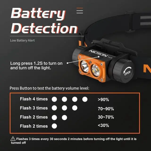Alt view image 6 of 7 - Headlamp Rechargeable High Bright 1500 lumens 180° Rotating Aluminum LED Head Lamp with 3 Light Sources 10 Modes Waterproof Head Flashlight H25 for Camping Hunting Running Fishing Biking