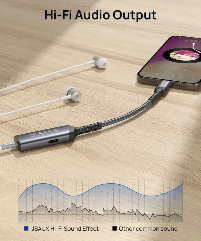 Alt view image 6 of 7 - USB C to 3.5mm Headphone and Charger Adapter 2-in-1 AUX Mic Jack with PD 60W Fast Charging for Stereo Earphones Compatible for iPhone 15 Pro Max/15 Pro Samsung S23/S22/S21 iPad Pro Pixel-Grey