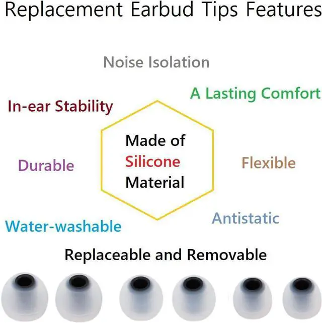 Alt view image 6 of 7 - Earbuds Replacement Tips Silicone Earbud Tips Ear Gels Fit for Inner Hole from 3.8mm - 5.1mm Earphones 9 Pairs S/M/L Clear Black