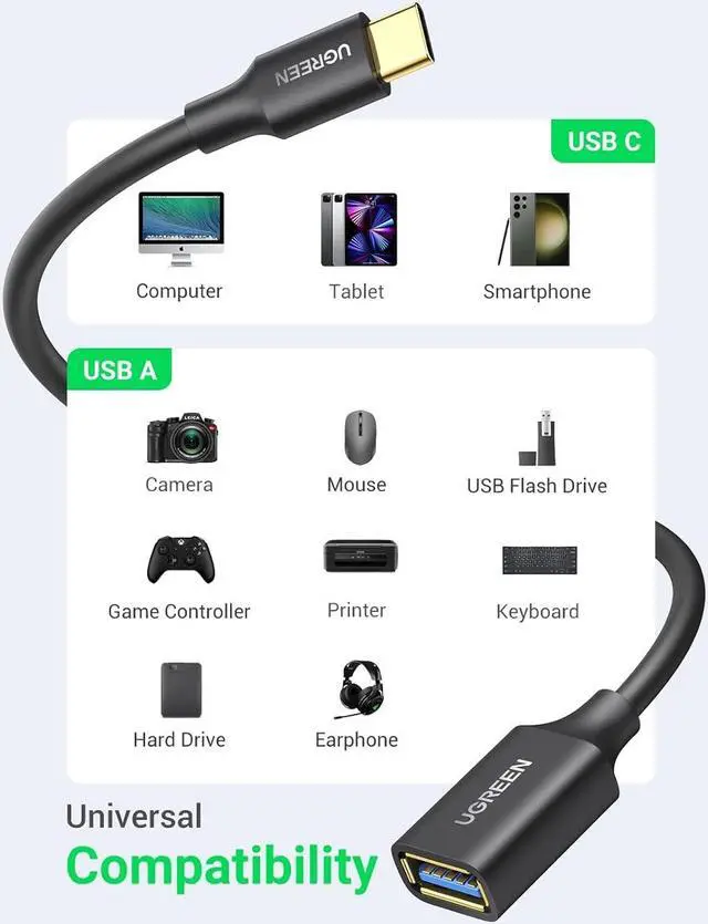 Alt view image 2 of 7 - USB C to USB 3.1 Adapter Type C Male to USB Female OTG Cable Compatible with MacBook Pro 2022 MacBook Air/Mini iPad Mini/Pro 2022  Galaxy S22 Google Pixel