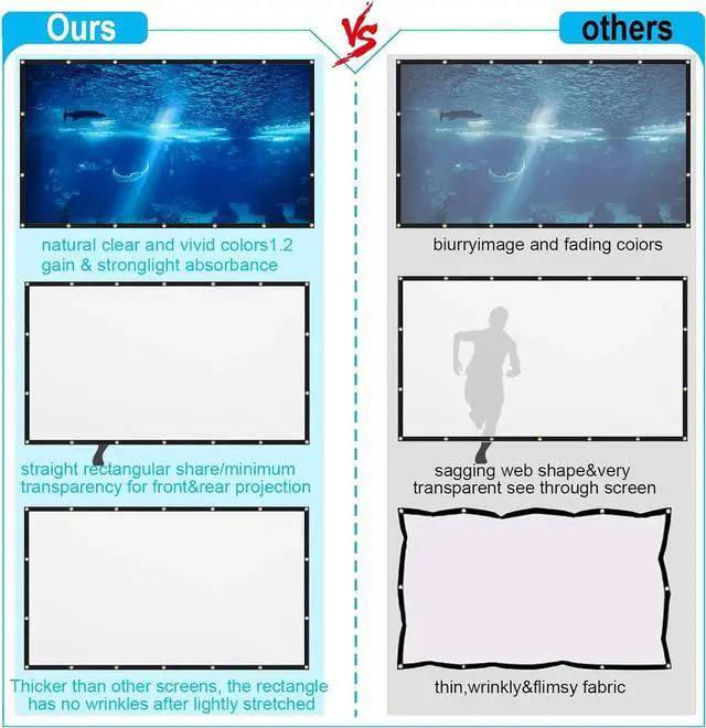 Alt view image 6 of 7 - 150 inch Projector Screen Portable Projection Screen 16:9 Foldable Washable Spandex Sheet Outdoor Movies Screenfor Indoor Outdoor use(White)