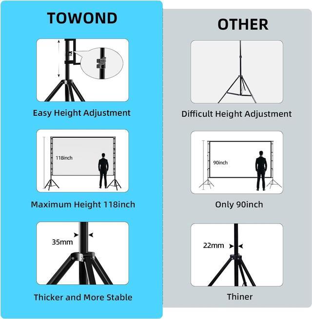 Alt view image 3 of 7 - Projector Screen and Stand 180 inch Outdoor Projector Screen 15 FT Large Projection Screen Portable 16:9 4K HD Rear Front Movie Screen with Carry Bag Wrinkle-Free Design for Backyard Theater