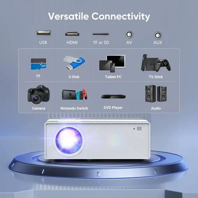 Alt view image 6 of 7 - 5G WiFi Bluetooth Projector with Screen 450 ANSI Real Native 1080P 4K Outdoor Projector for Theater Movies Synchronize Smartphone Compatible W/TV Stick/HDMI/PS4 [120 Screen Included]