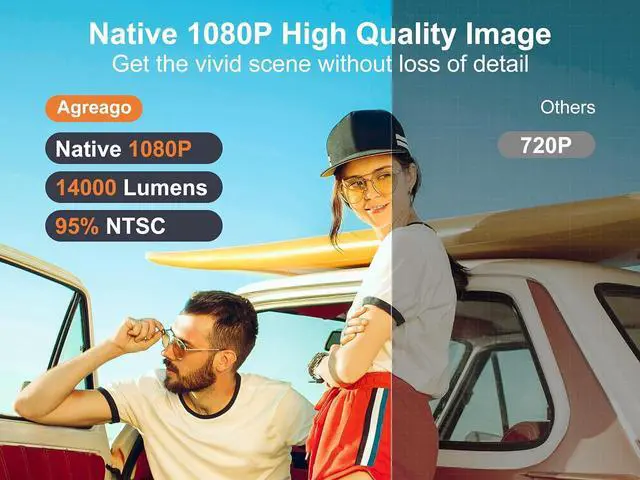 Alt view image 2 of 7 - Projector with WiFi and Bluetooth 5G WiFi 4K Supported Native 1080P 14000L AGREAGO Portable Outdoor Projector with Screen Home Theater Projector Compatible with TV Stick/iOS/Android/Win/HDMI/USB