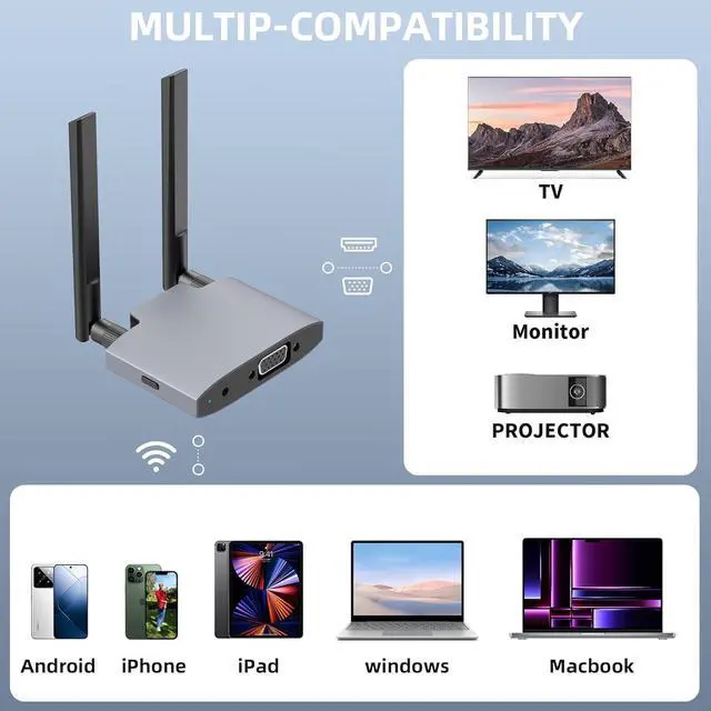 Alt view image 7 of 7 - Wireless Display Adaptor - 1080p Wireless HDMI Display Dongle Adapter Wireless HDMI Transmitter Wireless Hdmi Extender Plug and Play for Laptop PC Smartphone to HDTV Projector Monitor
