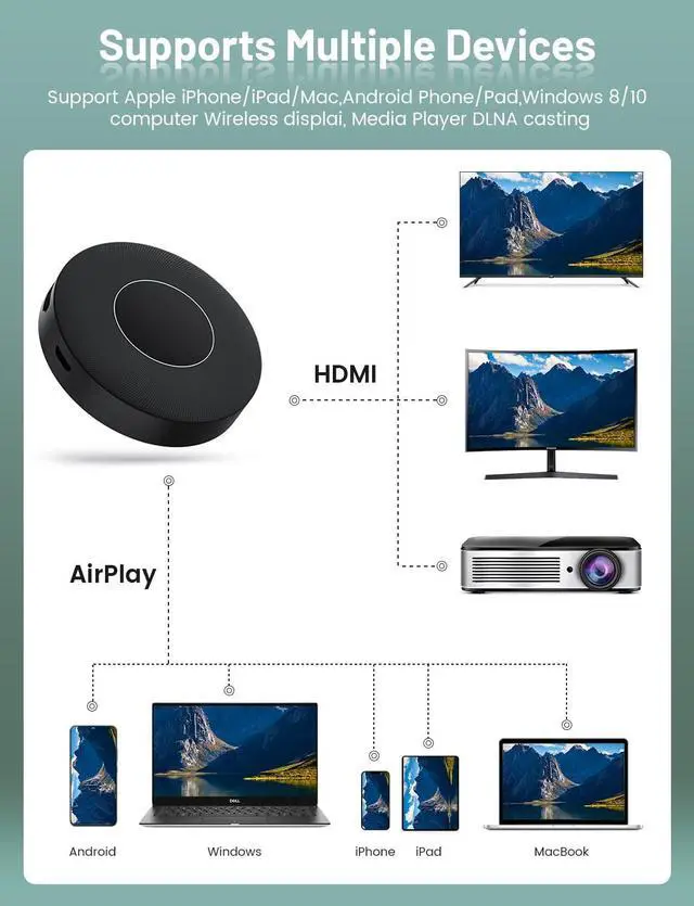 Alt view image 5 of 7 - Wireless HDMI Display Dongle Adapter,No Need Any APP,No Setup, Streaming Video/Audio from Laptop,Tablet, PC, Smartphone to HDTV/Projector, Support Android, iOS, Windows and MacOS