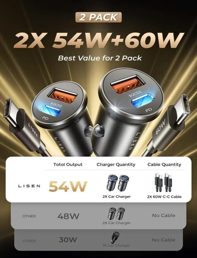 Alt view image 2 of 7 - Super Fast iPhone 16 Car Charger USB C [Alloy] 2 Pack 54W iPhone 15 Type C Car Charger Fast Charging Cigarette Lighter Adapter for 17 iPhone 16e Pro Max Plus/15  Galaxy Z Fold 7 S25 Ultra