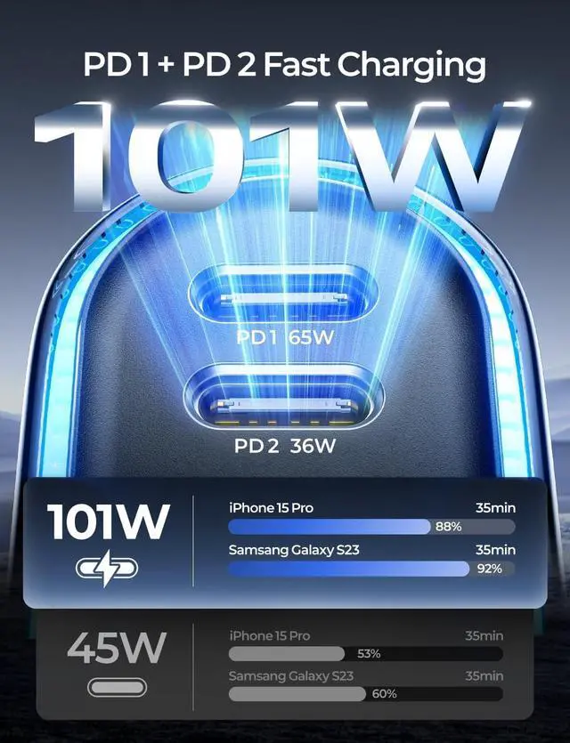 Alt view image 3 of 7 - LISEN 101W USB C Car Charger 4 Port Super Fast Charging Car Charger Adapter PD3.0 & QC3.0 Cigarette Lighter Car USB Charger Multi Port with Cable,Compatible with iPhone 15 Pro Max 14 Samsung S24 iPad