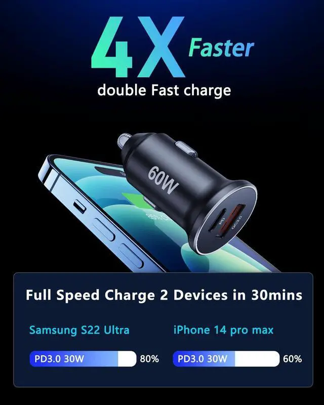 Alt view image 4 of 6 - 2-Pack Super Car Charger Type C 60W, [PD&QC] Dual Fast Charging Cigarette Lighter Car Adapter Compatible with Samsung S24/S23/S22/S21 Ultra, iPad Pro, Pixel 9