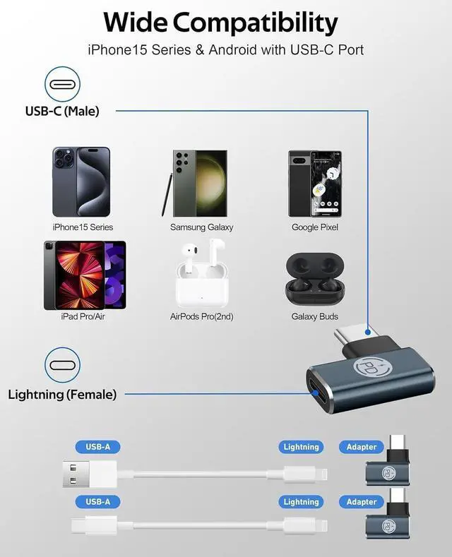 Alt view image 4 of 7 - 90 Degree Lighting to USB C Adapter 2-Pack Lightning Female to USB C Male Adapter Right Angle USB C Adapter Converter 35W PD Fast Charging for iPhone 15/15 Pro/15 Pro Max/15 Plus iPad Pro Galaxy Pixel