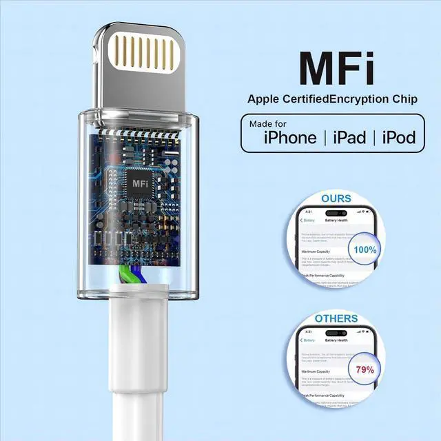 Alt view image 2 of 7 - 3Pack iPhone Charger [MFi Certified], iGENJUN 20W PD USB C Wall Charger Block with 6FT Type C to Lightning Cable Fast Charging Adapter Compatible with iPhone 14/14 Pro Max/13/XS/XR/X-White