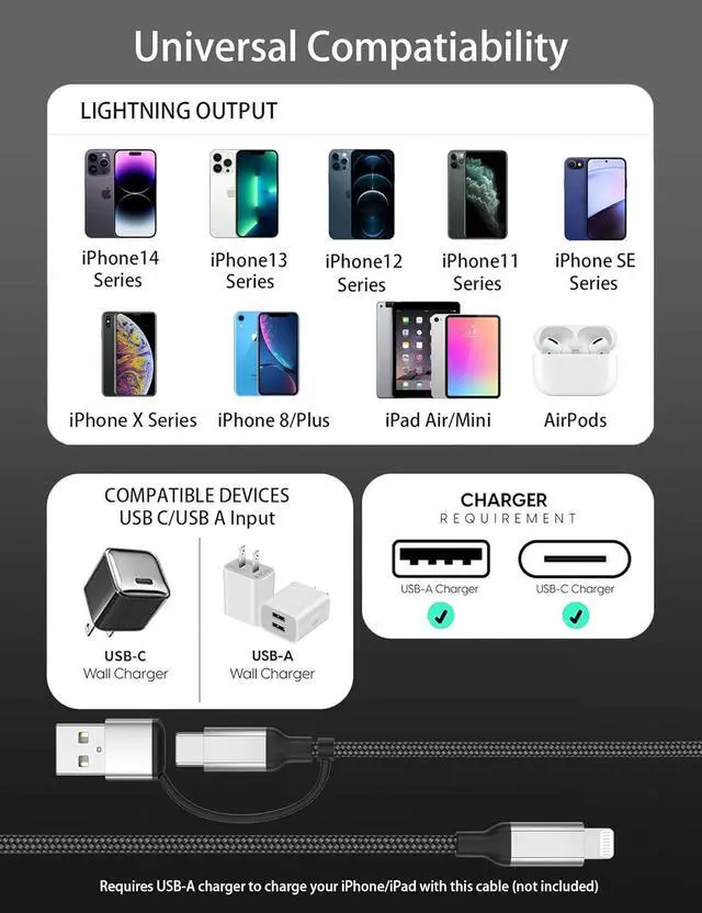 Alt view image 7 of 7 - 1FT USB C to Lightning Cable Short [2-in-1] 2Pack Power Delivery USB C iPhone Charger Fast Charging [MFi Certified] 12inch Braided Type C to  Cord for iPhone 14 13 12 11 Pro Max XR XS 8 SE iPad
