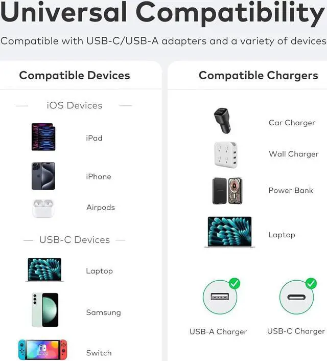 Alt view image 3 of 7 - USB C Cable 4-in-1 USB-C Cable (3ft) 100W C to C Cable Fast Charging with Hook-and-Loop Fastener and Cable Management Universal Charging Cable for MacBook iPad iPhone  Gray