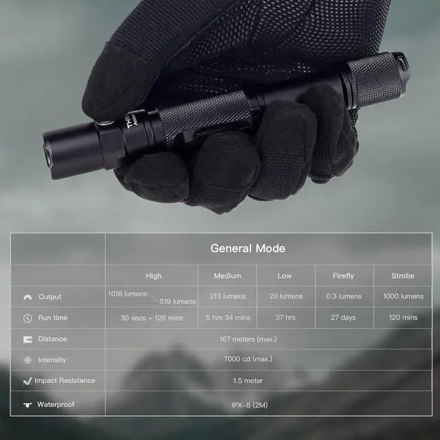 Alt view image 2 of 7 - ThruNite Archer 2A C LED Rechargeable Flashlight, High 1000 Lumens AA Flashlight with Lanyard, IPX8 Waterproof Dual Switch Small Outdoor Light for Hiking, Camping, Everyday Use, EDC - CW