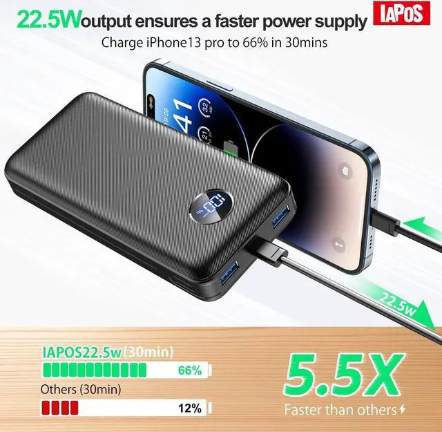 Alt view image 2 of 7 - Portable Charger 40000mah Power Bank USB-C (22.5W) Fast Charging Battery Pack Cell Phone Charger for iPhone 15/14/13 Series Android  Galaxy for Travel Camping - Black