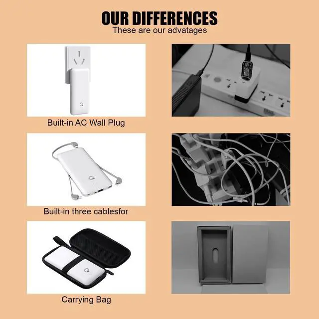 Alt view image 4 of 6 - Brand Q Portable Charger with Built-in Cables and AC Wall Plug,Slim USB C Power Bank 10000mAh,External Battery Pack Compatible with iPhone,Samsung,Tablet and All Smart Phones