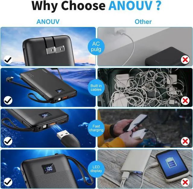 Alt view image 6 of 6 - Portable Charger with Built-in Cables&AC Wall Plug 10000mAh Power Bank PD 22.5W USB-C Fast Charging External Battery Pack with LED Display Compatible with iPhones and All Smart Device1 Pack