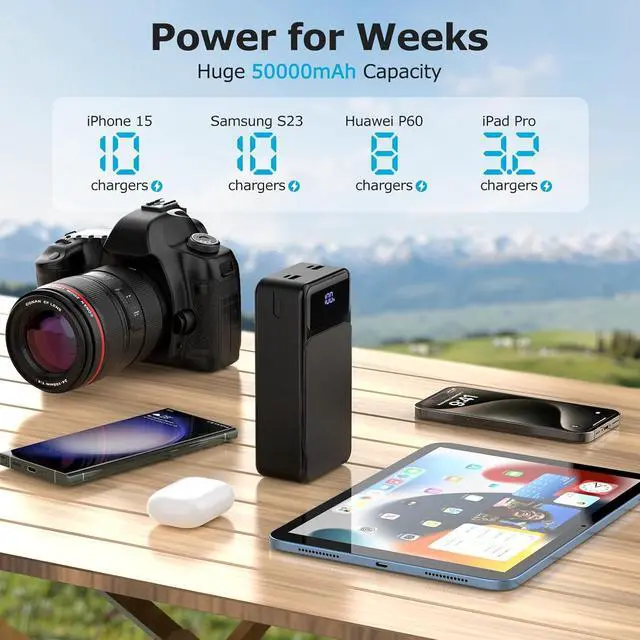 Alt view image 2 of 7 - 50000mah Power Bank 22.5W Fast Charging Portable Charger USB-C with 4 Outputs & 2 Inputs LED Display Huge Capacity External Battery Pack for iPhone, Samsung, iPad etc