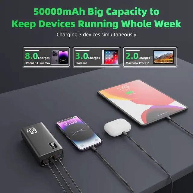 Alt view image 3 of 7 - Power Bank Fast Charging 50000mAh, 65W Laptop Portable Charger USB C Compatible with MacBook Dell, PD External Battery Bank Compatible with iPhone 14/13, Cell Phone, Tablet, 3 Output &1 Input(Black)