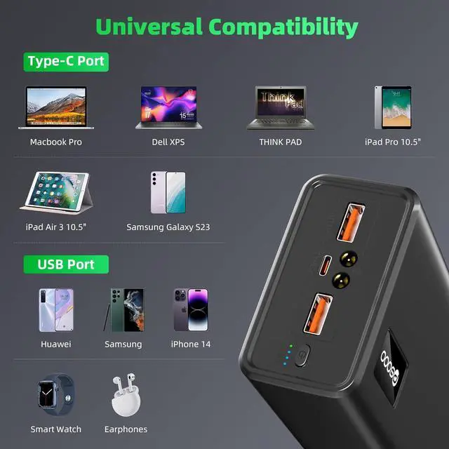 Alt view image 4 of 7 - Power Bank Fast Charging 50000mAh, 65W Laptop Portable Charger USB C Compatible with MacBook Dell, PD External Battery Bank Compatible with iPhone 14/13, Cell Phone, Tablet, 3 Output &1 Input(Black)