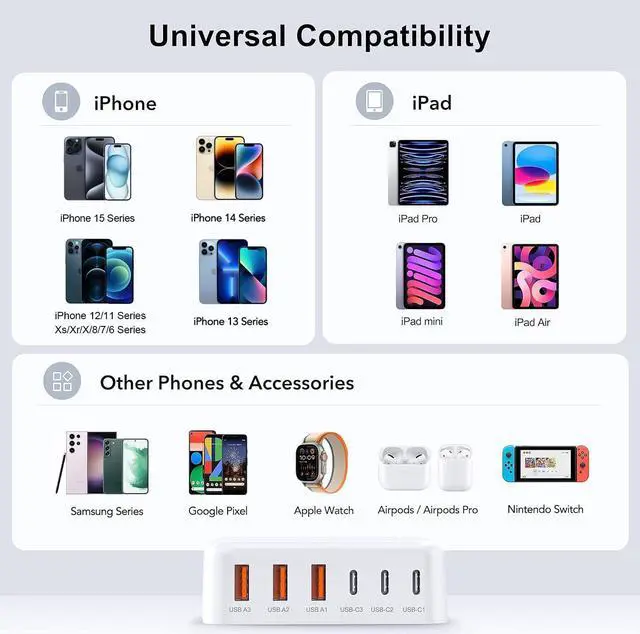 Alt view image 3 of 7 - USB C Fast Charger 100W GaN 6 Port Type USB C Charging Station Hub Block Cube USB C Wall Charger Power Strip Adapter Plug for iPad iPhone 16 15 14 13 12 Pro Max Pixel Note Galaxy 5ft Cord