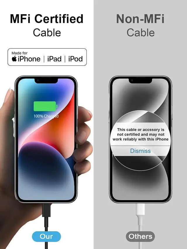 Alt view image 7 of 7 - iPhone 14 13 12 Fast Charger 20W PD USB C Wall Charger with 6FT Fast Charging Cable for iPhone 14/14 Pro/14 Pro Max/14 Plus/13/12/11/Pro/Pro Max/Mini/Xs Max/X iPad - Blue