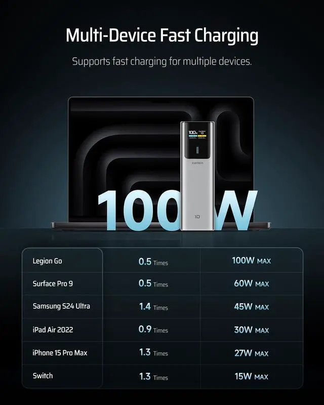 Alt view image 5 of 7 - 10 Power Bank 100W 10000mAh Portable Charger Smart TFT Display PPS PD3.0 Fast Charging Compatible with iPhone 15/14/13 Series  Galaxy S24/S23 iPad Air/Pro MacBook  and More
