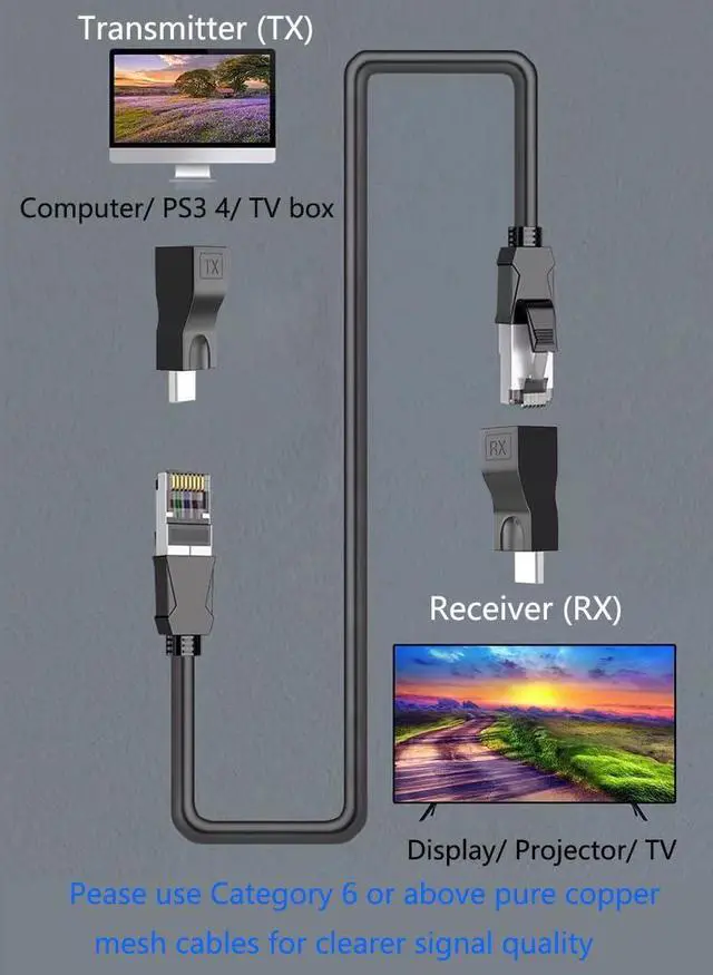 Alt view image 5 of 7 - Hdmi Extender Over Ethernet Cat 6/ 7/ 8 Cable HDMI to RJ45 Ethernet Network Converter Support Audio Video 1080P UP to 98FT(30m) Suitable for HDTV Computer Set Top Box PS3 4 Projector Monitor