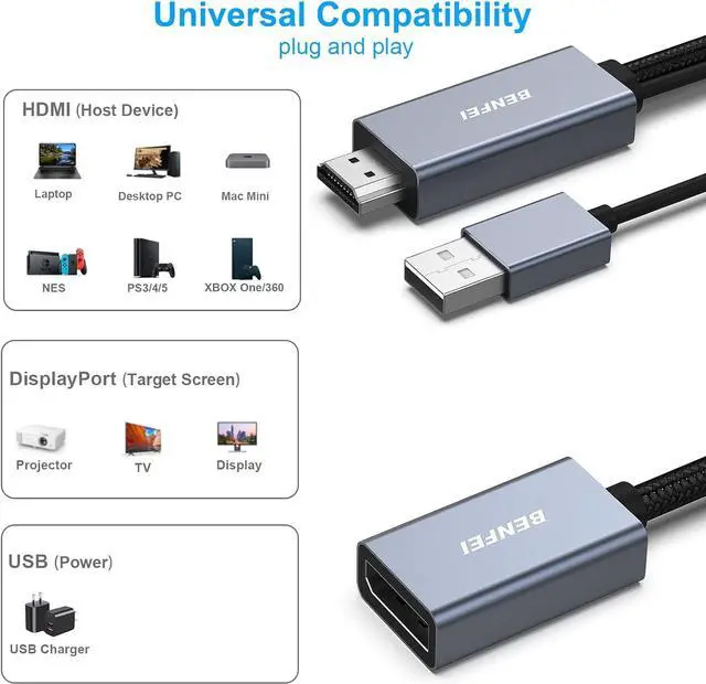 Alt view image 2 of 7 - HDMI to DisplayPort Adapter HDMI Source to DisplayPort Monitor Compatible with PC Graphics Card Laptop PS5 Xbox One(360) Supporting 4K@60Hz 2K@144Hz 1080P@165Hz