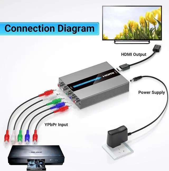 Alt view image 2 of 7 - Component to HDMI Converter with Scaling Function Support Resolution and Frame Rate Conversion YPbPr to HDMI Converter for Component Devices to Display on HDTVs(Not Compatible with 240P Input)