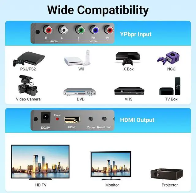 Alt view image 5 of 7 - Component to HDMI Converter with Scaling Function Support Resolution and Frame Rate Conversion YPbPr to HDMI Converter for Component Devices to Display on HDTVs(Not Compatible with 240P Input)