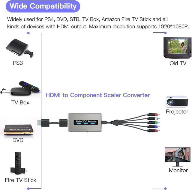 Alt view image 2 of 7 - HDMI to Component Converter with Scaler Function 1080P HDMI to YPbPr Scaler Converter Supports 1080i HDMI Input(HDMI and Component Cables Included)