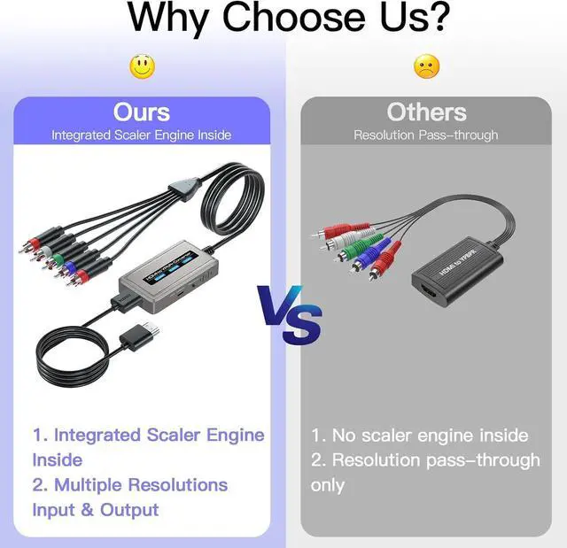 Alt view image 3 of 7 - HDMI to Component Converter with Scaler Function 1080P HDMI to YPbPr Scaler Converter Supports 1080i HDMI Input(HDMI and Component Cables Included)