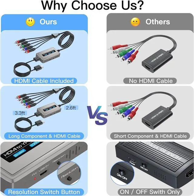 Alt view image 4 of 7 - HDMI to Component Converter with Scaler Function 1080P HDMI to YPbPr Scaler Converter Supports 1080i HDMI Input(HDMI and Component Cables Included)